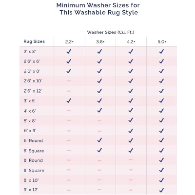 NuLOOM Dania Machine Washable Medallion Area Rug 11 NuLOOM Dania Machine Washable Medallion Area Rug - Image 9