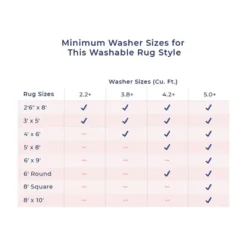 NuLOOM Rosana Floral Machine Washable Indoor/Outdoor Area Rug -Home Shop GUEST 9842d88b 3a18 430c b30f 38ccbc30f2c8